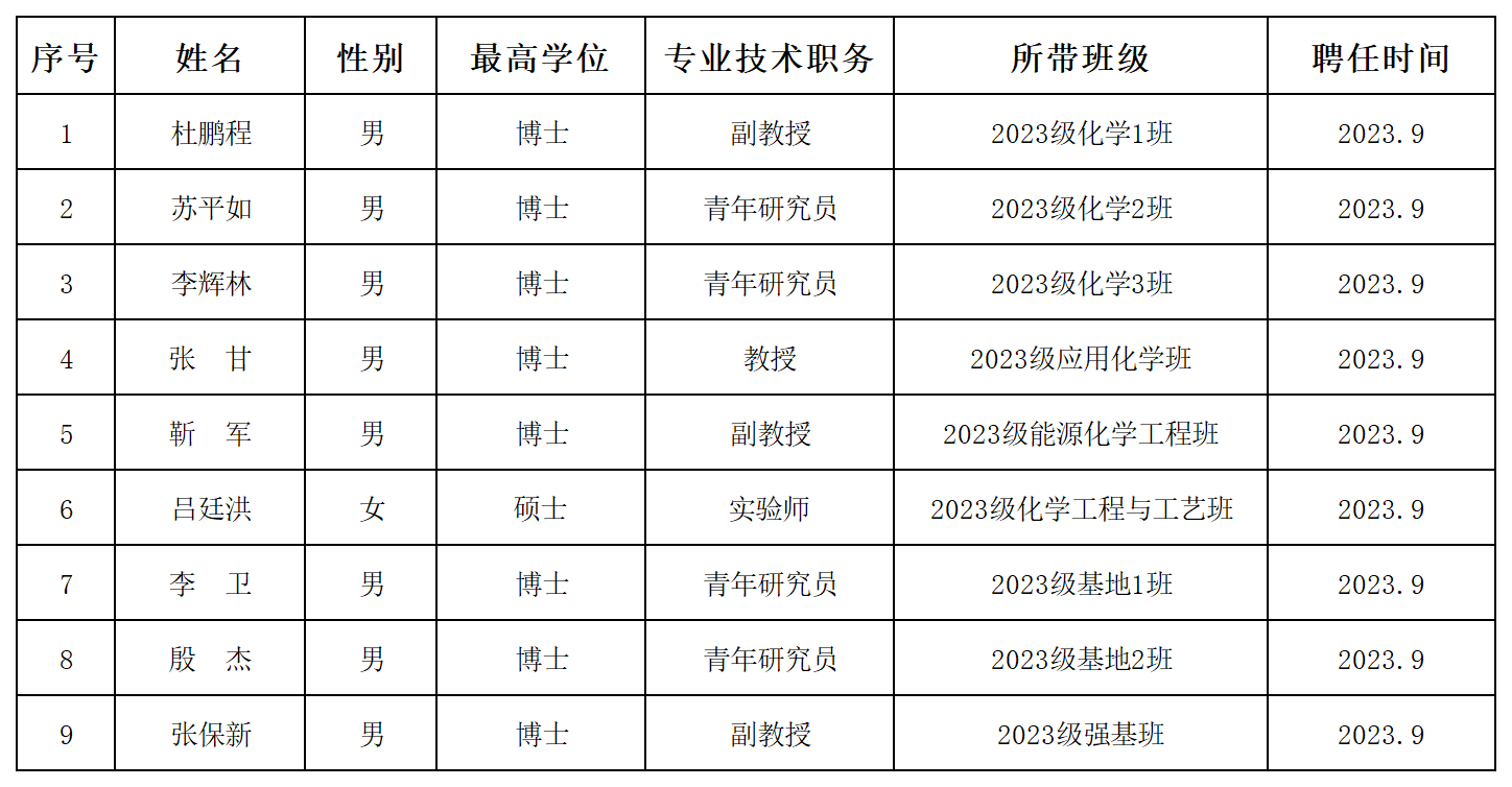 2023年本科生班主任名单.png
