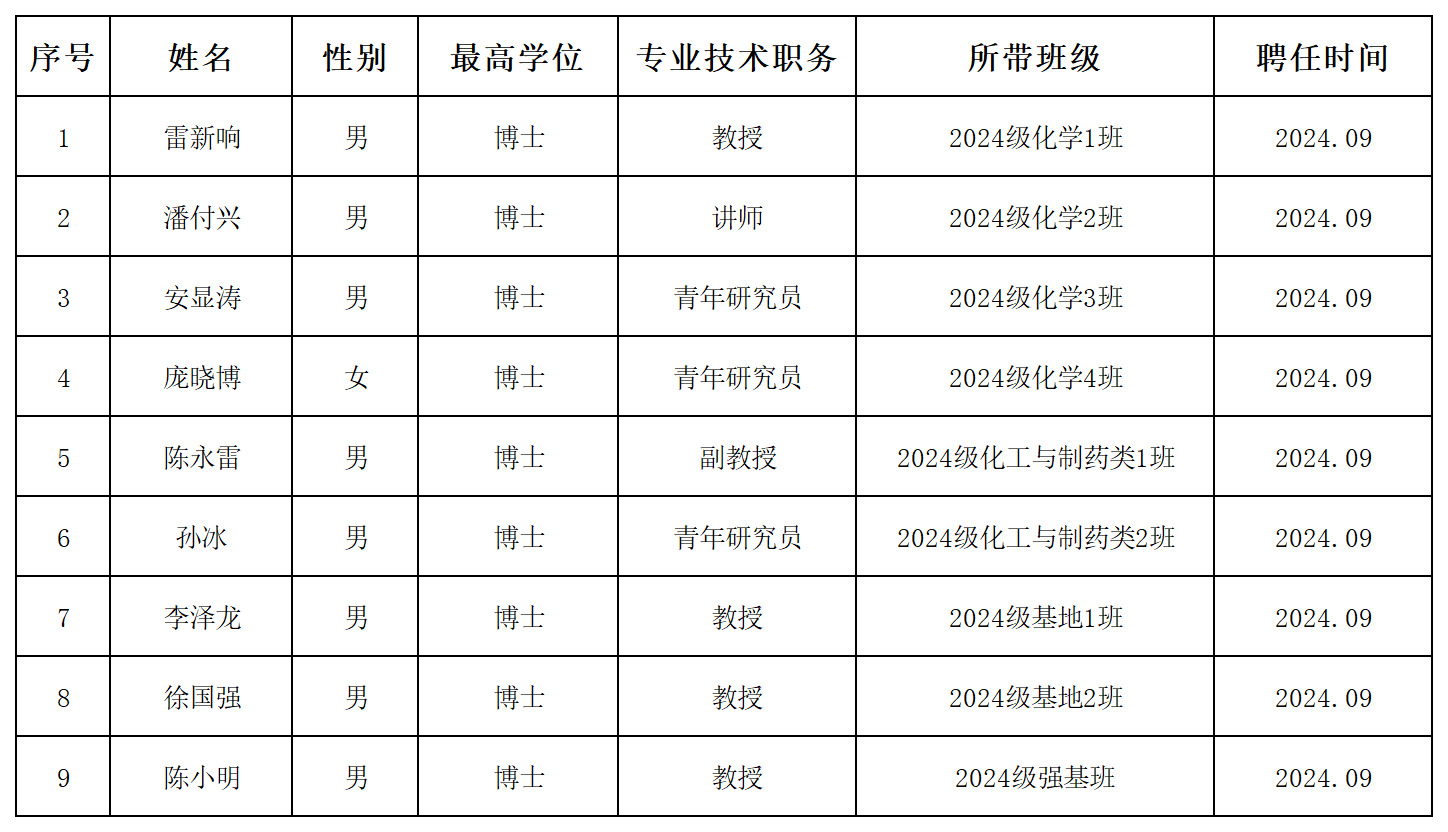 2024年本科生班主任名单.20241008_Sheet3(5).png